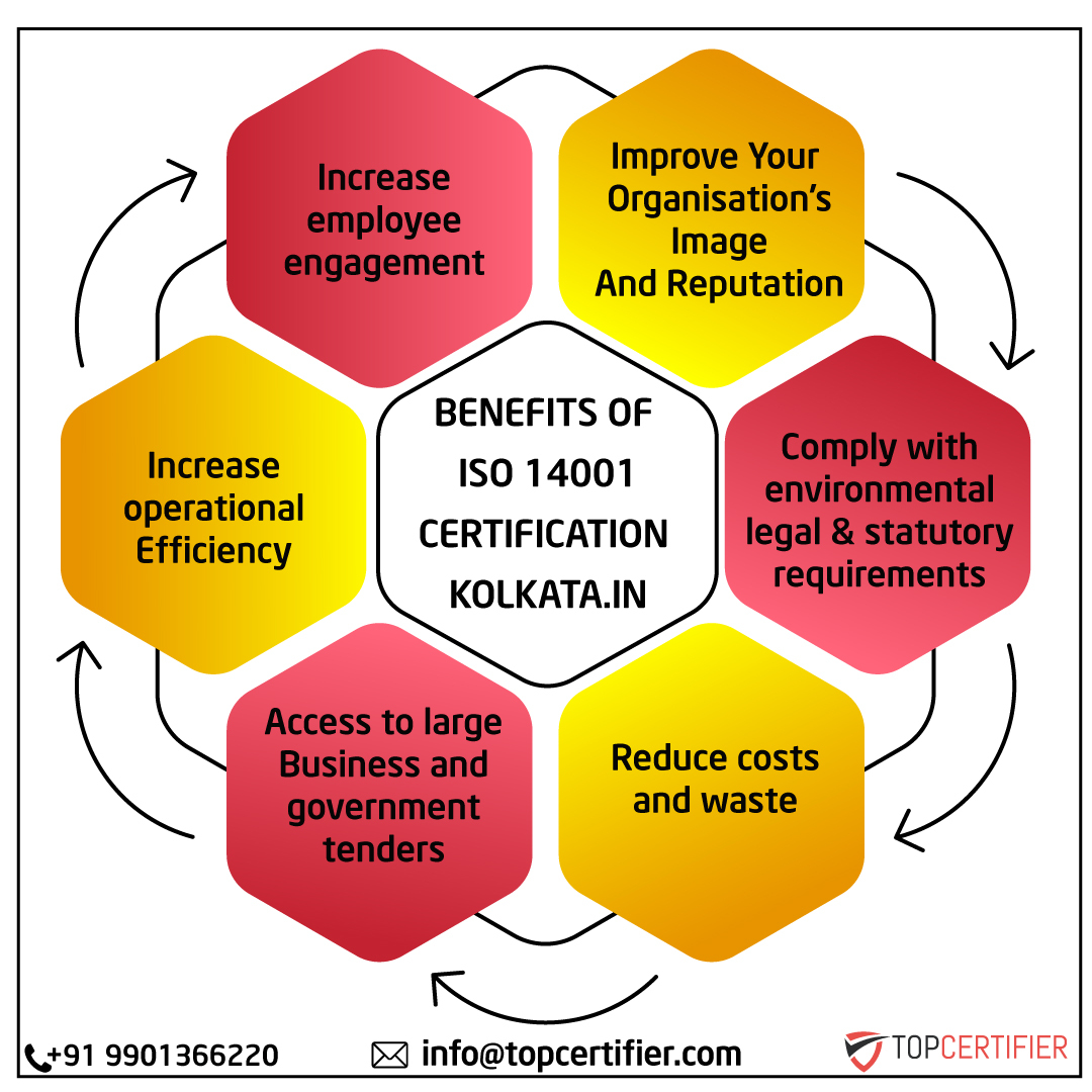 iso 14001 certification in Kolkata