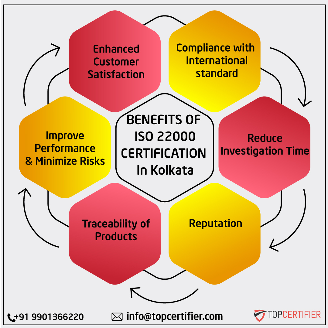 iso 22000 certification in Kolkata
