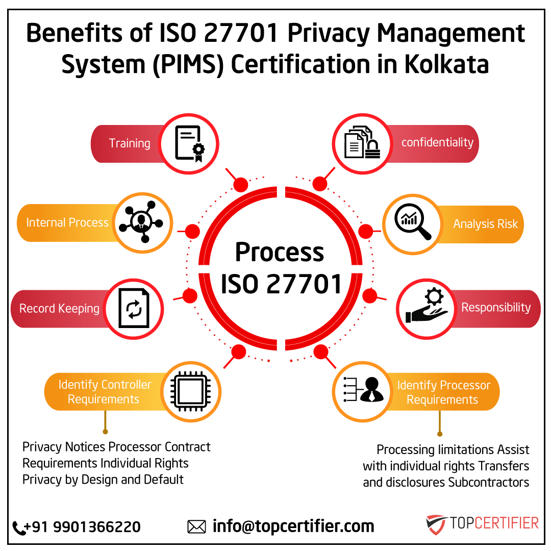 iso14001 certification in UK
