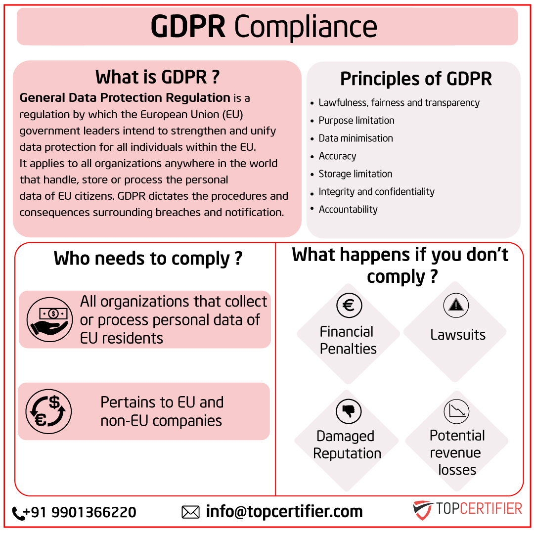 gdpr certification in Kolkata