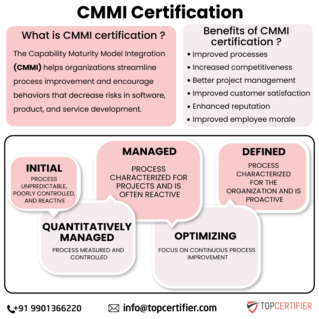 PCI DSScertification in Kolkata